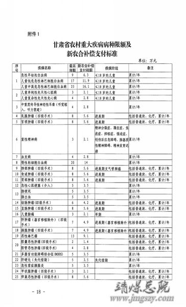 白銀市2016年度新型農(nóng)村合作醫(yī)療工作實(shí)施方案