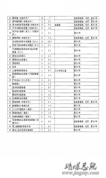 白銀市2016年度新型農(nóng)村合作醫(yī)療工作實(shí)施方案